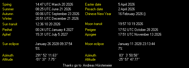Additional Moon facts from Weather-Display